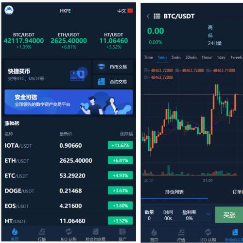 多语言交易所仿火币模式/法币交易/币币交易/合约交易/期权交易/流动性挖矿/UP理财/LEO认购+开源VUE源码