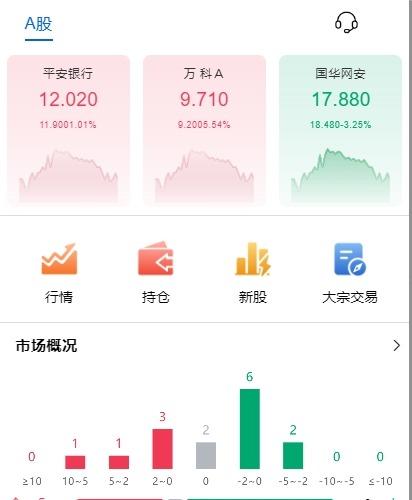 A股上股票交易新股java申购商品大宗交易